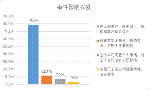 D88尊龙(中国区)官方网站