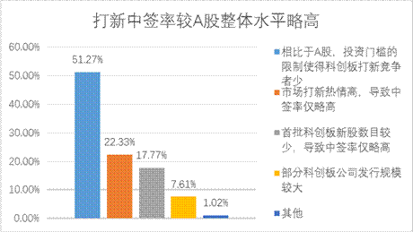 D88尊龙(中国区)官方网站