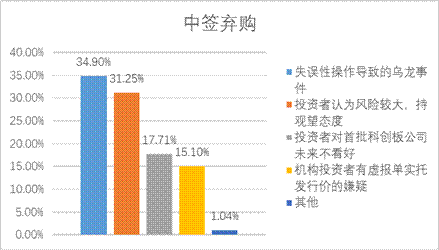 D88尊龙(中国区)官方网站