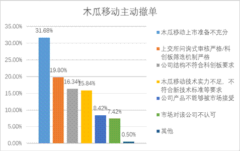 D88尊龙(中国区)官方网站