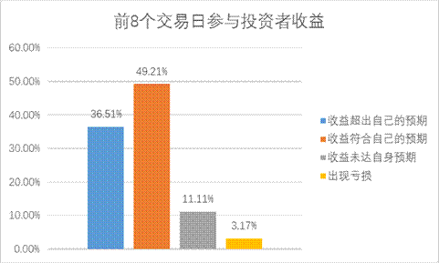D88尊龙(中国区)官方网站