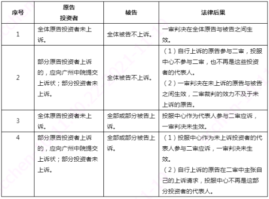 D88尊龙(中国区)官方网站