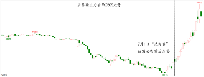 D88尊龙(中国区)官方网站