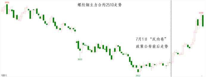 D88尊龙(中国区)官方网站